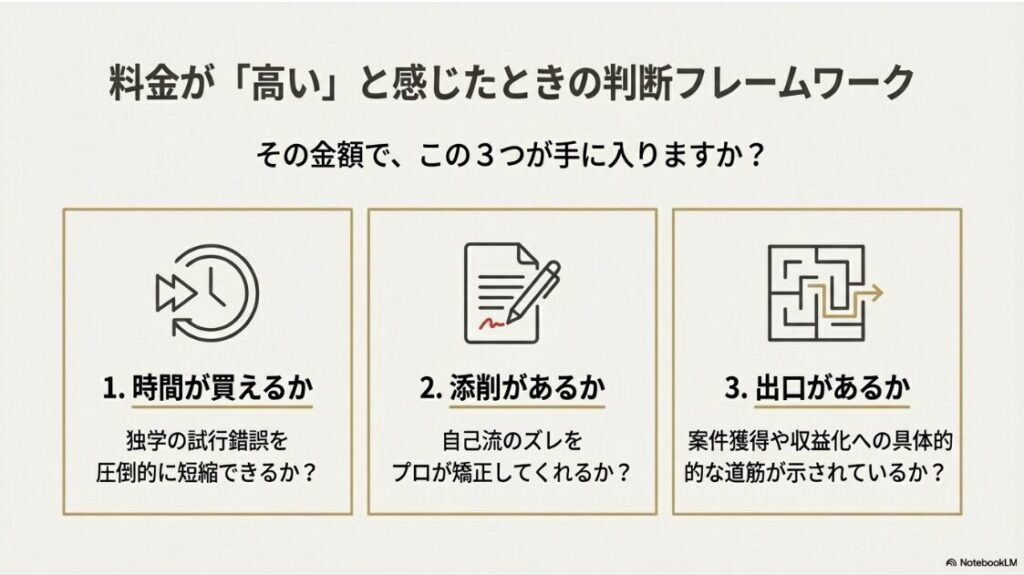 SAKIYOMIスクールの評判や料金は？口コミから見る注意点とは：sakiyomiスクールの料金が高いと感じた時の判断基準（時間を買う、添削の有無、出口戦略）