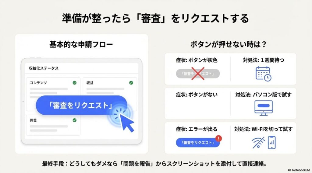 インスタが収益化ポリシー違反で停止？AIに人間であることを認識させるための顔出しライブ配信のアクションプラン