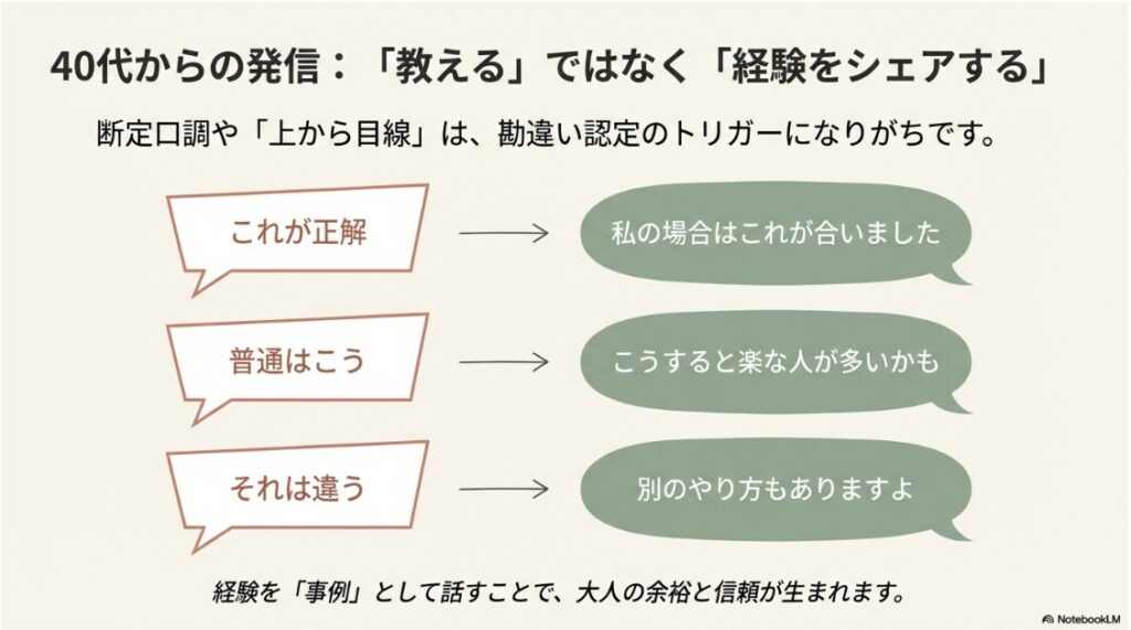 40代からの発信のポイント。「教える」のではなく「経験をシェアする」スタンスを取ることで、上から目線にならず信頼を得るための言い換え例。