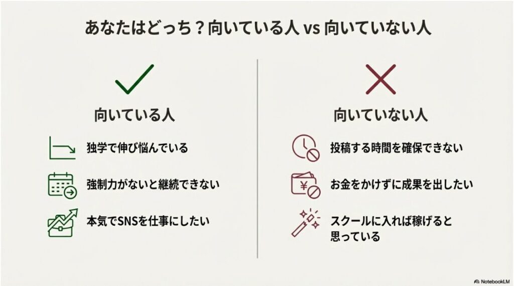 HERO'ZZ UNIVERSITYの口コミ│SNS大学はやばい？料金解説：あなたはどっち？SNS大学に向いている人・向いていない人
