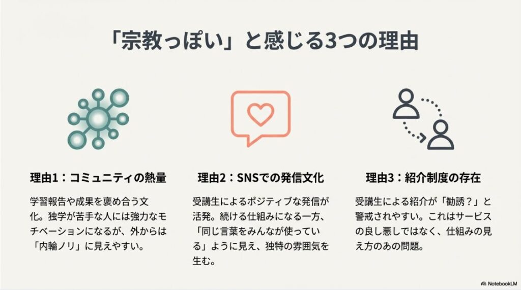 SHElikes(シーライクス) は怪しい？やばい？噂の真相とは：SHElikes（シーライクス）が宗教っぽいと感じる3つの理由（コミュニティ・SNS・紹介制度）