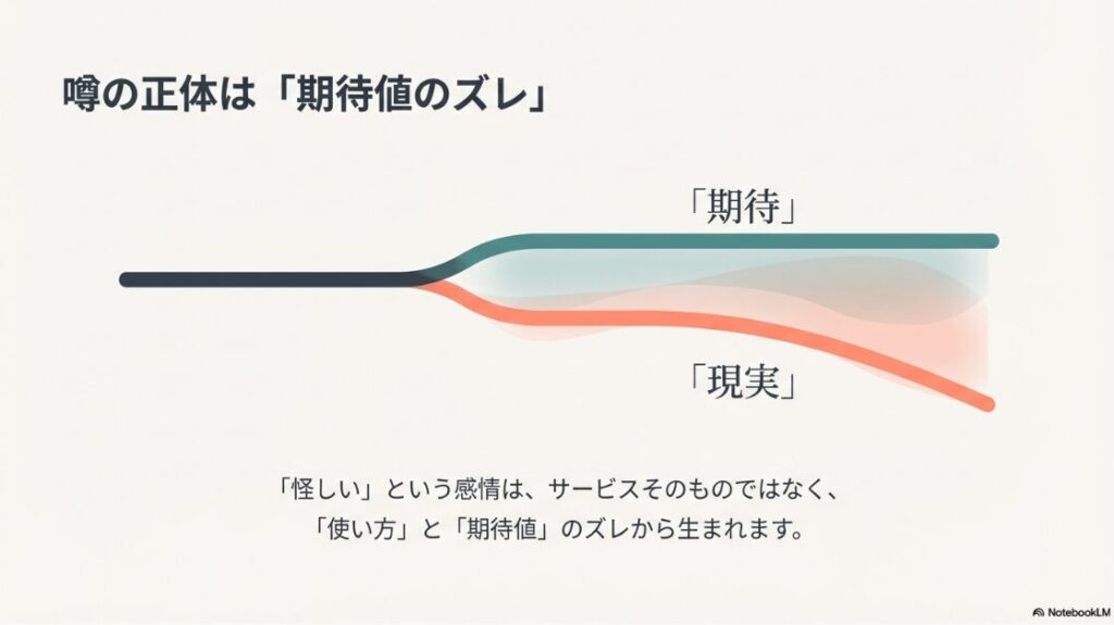 SHElikes(シーライクス) は怪しい？やばい？噂の真相とは：SHElikes（シーライクス）が怪しいと言われる理由は期待と現実のズレにある