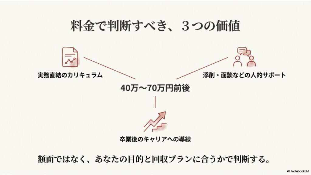 WEBMARKS(ウェブマークス)は怪しい？評判と口コミや料金解説：料金だけで判断せず、実務直結カリキュラムや人的サポート、キャリア導線で価値を判断する