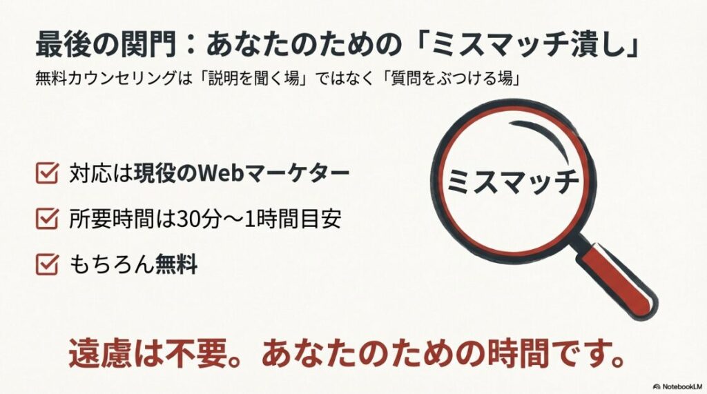 WEBMARKS(ウェブマークス)は怪しい？評判と口コミや料金解説：WEBMARKSの無料カウンセリングは現役Webマーケターに質問をぶつけミスマッチを防ぐための時間