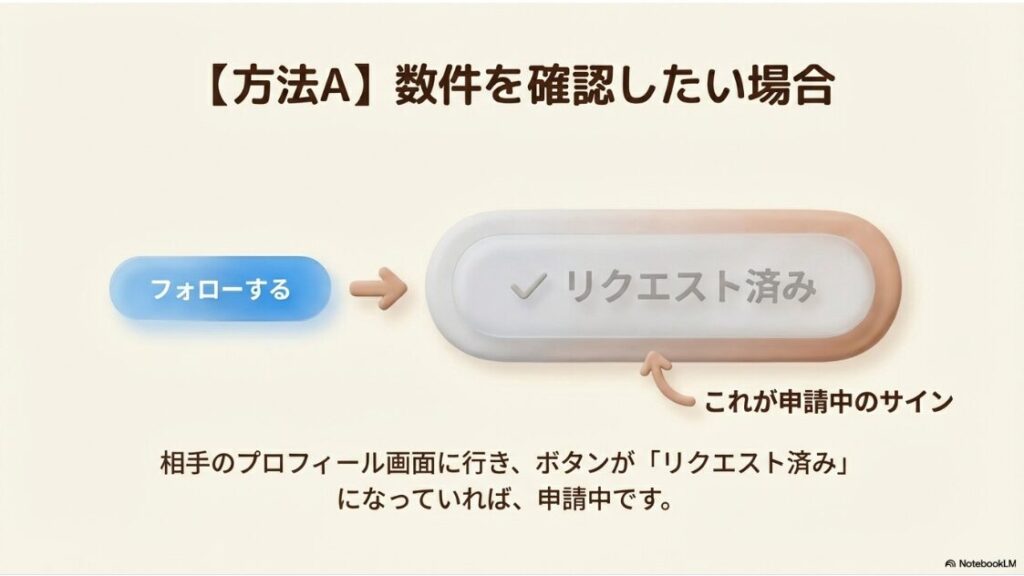 インスタでフォローリクエストした人を確認する方法:相手のプロフィール画面で「リクエスト済み」ボタンを確認する方法の解説