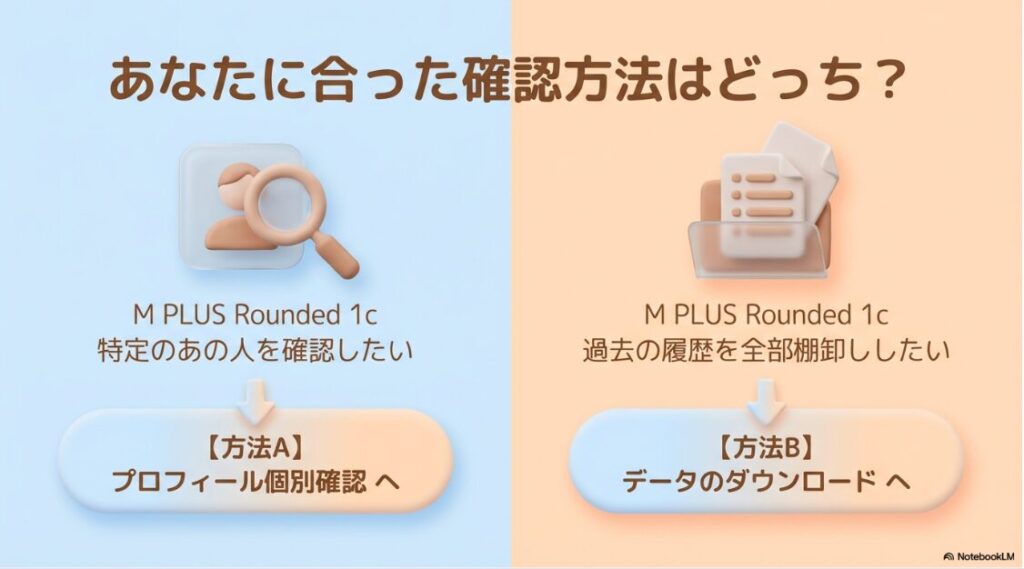 インスタでフォローリクエストした人を確認する方法:あなたに合った確認方法はどっち?プロフィール個別確認とデータダウンロードの比較図