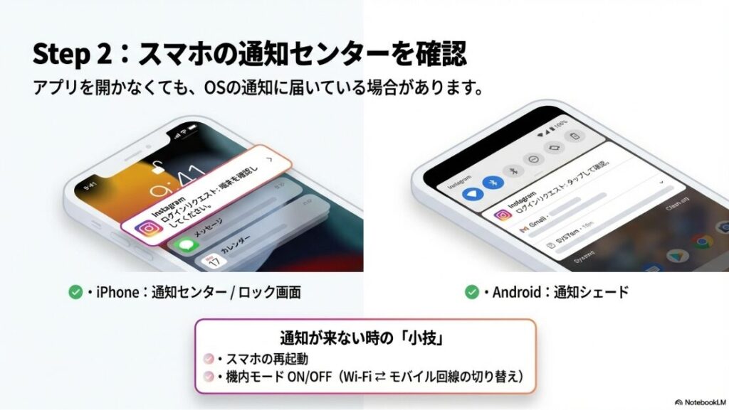 インスタで別のデバイスでお知らせを確認してくださいはどこ?インスタグラムのログイン通知が表示されるiPhoneのロック画面とAndroidの通知シェードの確認方法