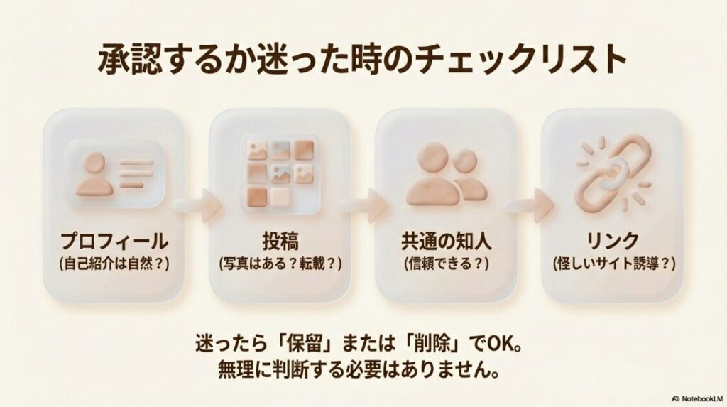 インスタでフォローリクエストした人を確認する方法:フォローリクエストを承認するか迷った時のチェックリスト。プロフィール、投稿、共通の知人、リンクを確認