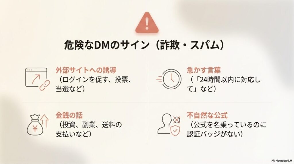 インスタのメッセージリクエストに気づかない原因：外部誘導や金銭要求など詐欺や危険なDMによくある特徴リスト
