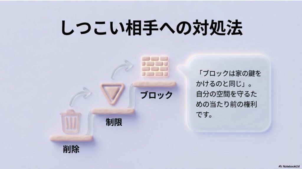 インスタでフォローリクエストした人を確認する方法:しつこい相手への対処法。削除、ブロック、制限の違いと自分の空間を守る権利について