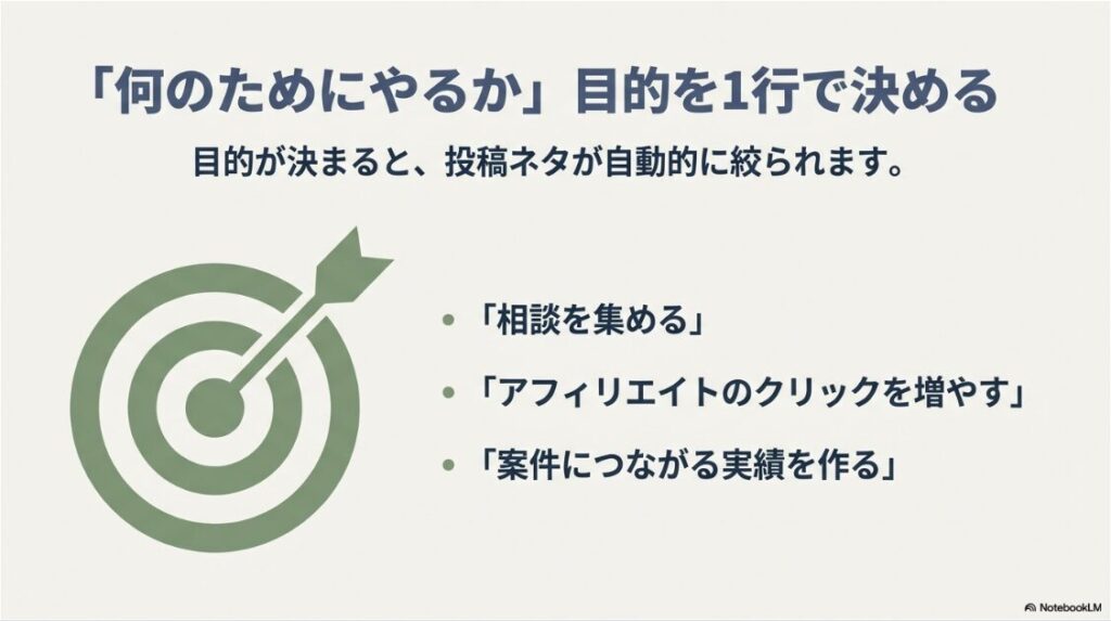インスタに飽きた！苦手でも収益化できる：相談を集める、クリックを増やす、実績を作るなど、目的を明確にすることで投稿ネタが自動的に絞られます。