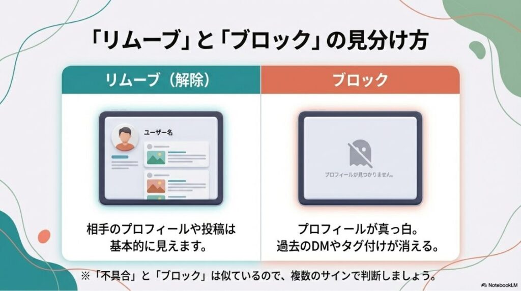 【2026年】インスタでリムられた時の確認方法は？インスタグラムにおける「リムーブ」と「ブロック」の見分け方。プロフィールが見つからない場合や真っ白になる場合の違いを図解。