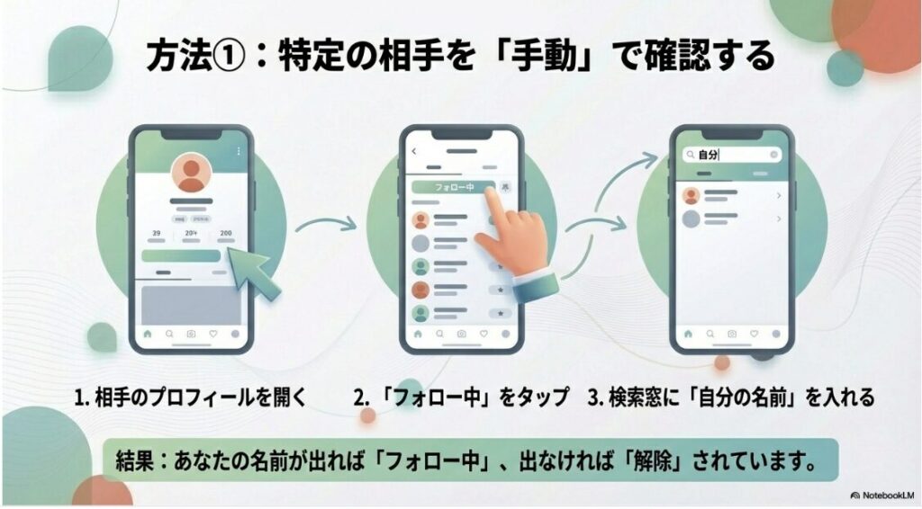 【2026年】インスタでリムられた時の確認方法は？インスタグラムで特定の相手が自分をフォローしているか手動で確認する3つのステップ。プロフィールから「フォロー中」を検索する方法。