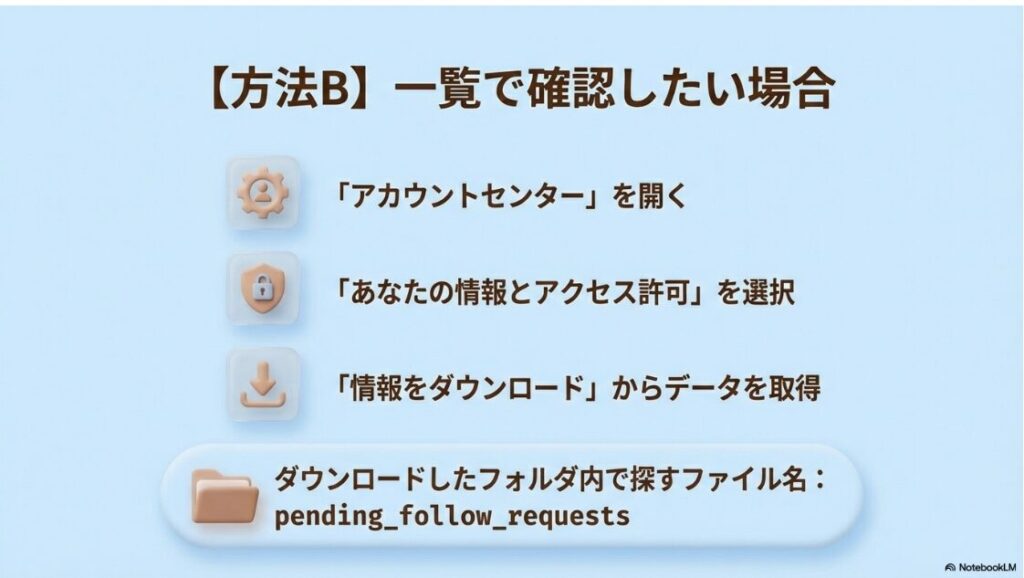 インスタでフォローリクエストした人を確認する方法:インスタグラムのアカウントセンターからデータをダウンロードして送信済みリクエストを確認する手順