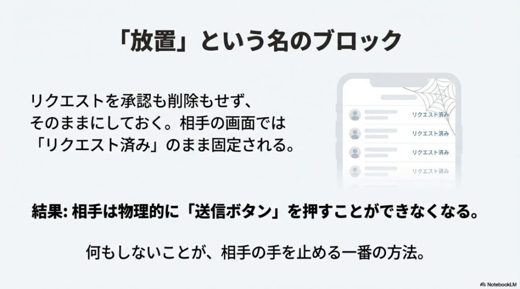 インスタでフォローリクエストがしつこい?拒否:フォローリクエストを放置することで、相手の画面では「リクエスト済み」の状態が固定され、再送できなくなる仕組み。