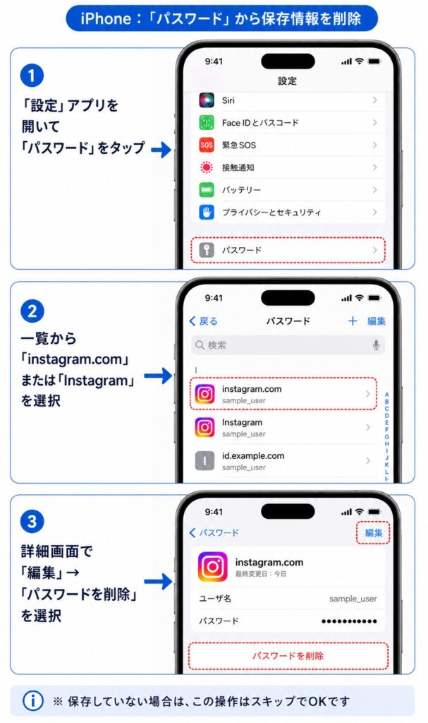 インスタで共有アカウントの抜け方│解除・消し方・ログアウトを解説