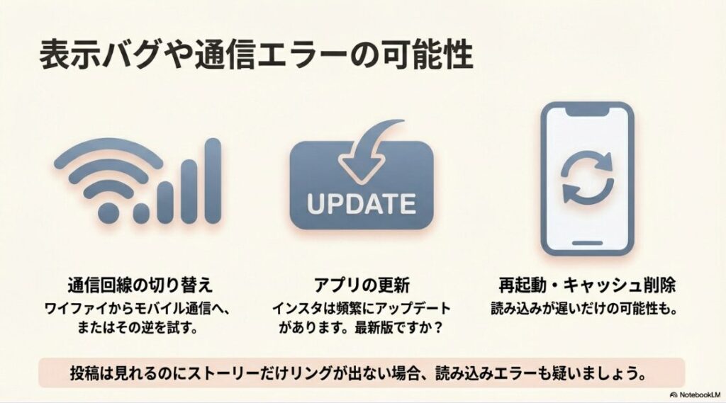 インスタのストーリーを見れないようにされてる原因：ストーリーの表示バグを直すための、通信回線の切り替え、アプリ更新、再起動などの手順。