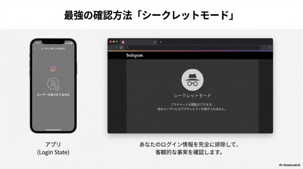 インスタでユーザーが見つかりませんでしたと表示の原因：インスタグラムのブロック確認において、ログイン情報を排除して客観的な事実を確認できるシークレットモードの解説