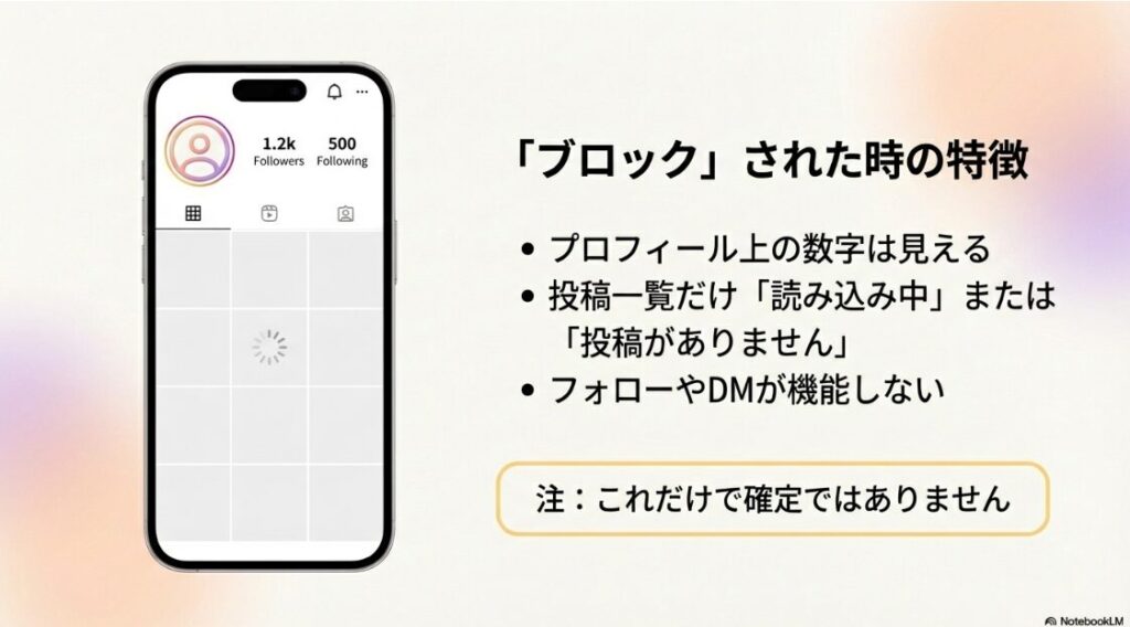 インスタで読み込み中はブロック？Instagramでブロックされた時の表示例。フォロワー数は見えるが投稿一覧が読み込み中、または「投稿がありません」と表示される状態。