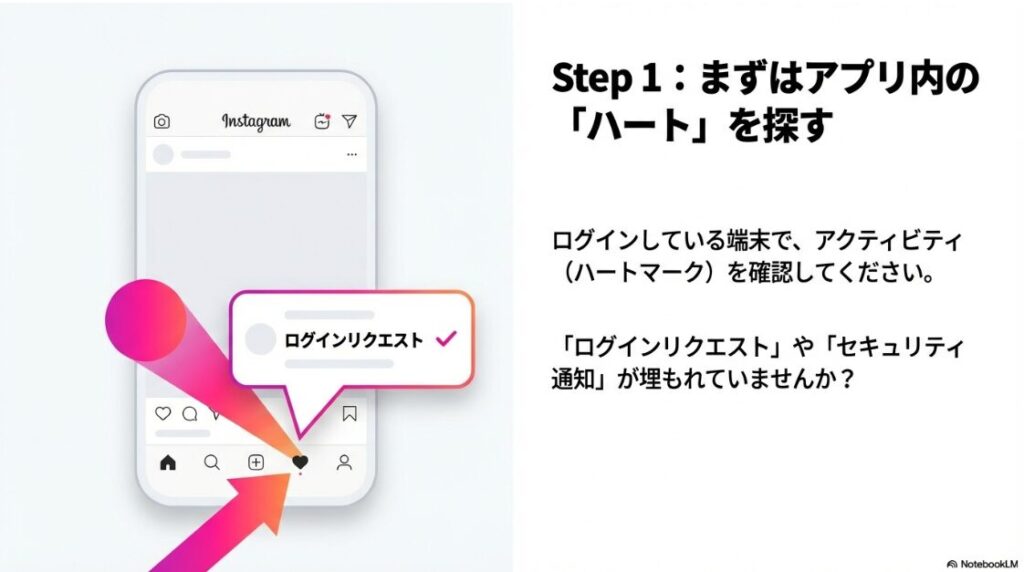 インスタで別のデバイスでお知らせを確認してくださいはどこ?インスタグラムのログインリクエスト通知が届く場所(アプリ内のハートマークとスマホの通知センター)