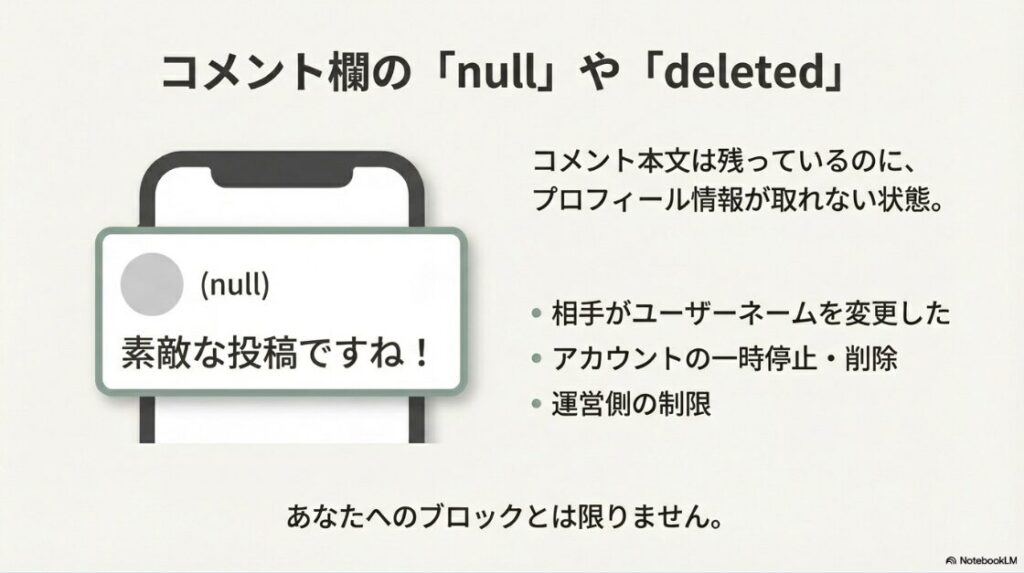 コメントは残っているがプロフィール画像と名前が(null)になっている図。相手のユーザーネーム変更や一時停止などが原因であることを解説。