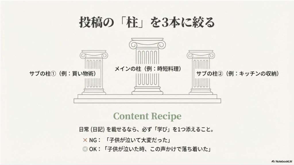 神殿のような3本の柱のイラスト。メインの柱1つとサブの柱2つを設定し、投稿内容に一貫性を持たせるためのコンテンツ設計図。