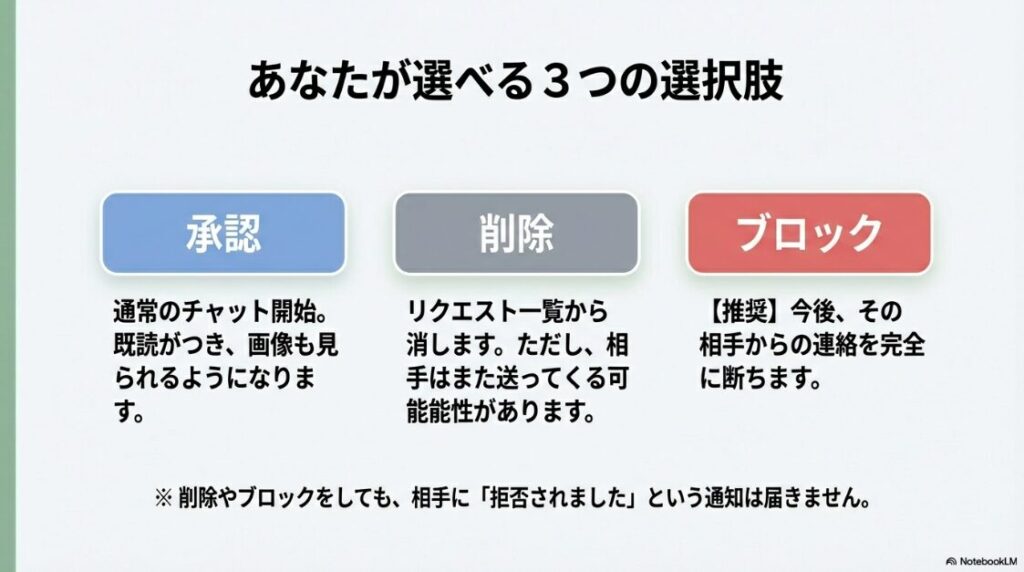 インスタの「チャットに招待」とは？インスタグラムのDMリクエストに対する「承認」「削除」「ブロック」それぞれの機能と、相手への通知の有無についての解説