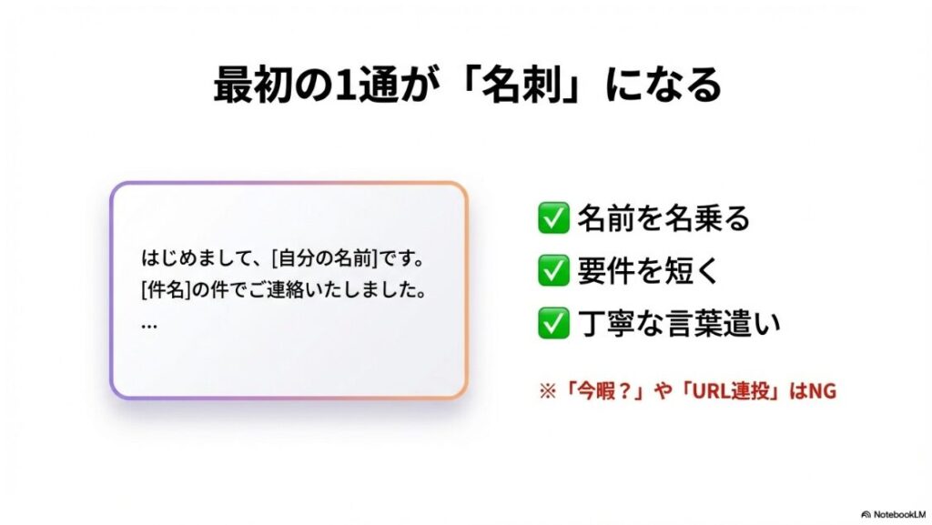 インスタで「DM招待が送信されました」の意味：インスタグラムで初めてDMを送る際は、名乗りと要件を簡潔に伝えて名刺代わりにするべきという解説図