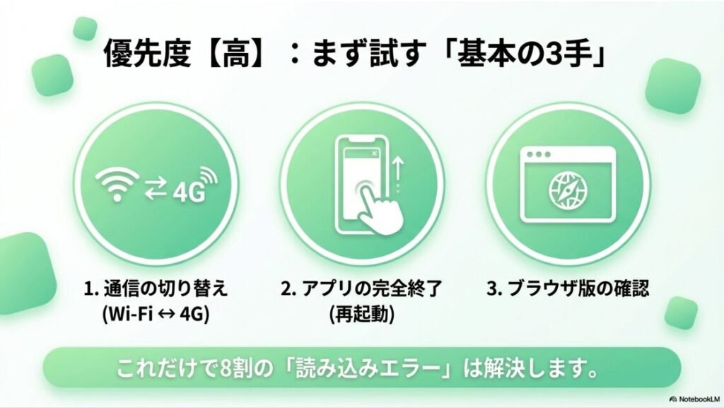 インスタで過去のメッセージを読み込めませんでしたの原因:インスタDM不具合解消の優先度高3ステップ(通信切替・アプリ終了・ブラウザ確認)