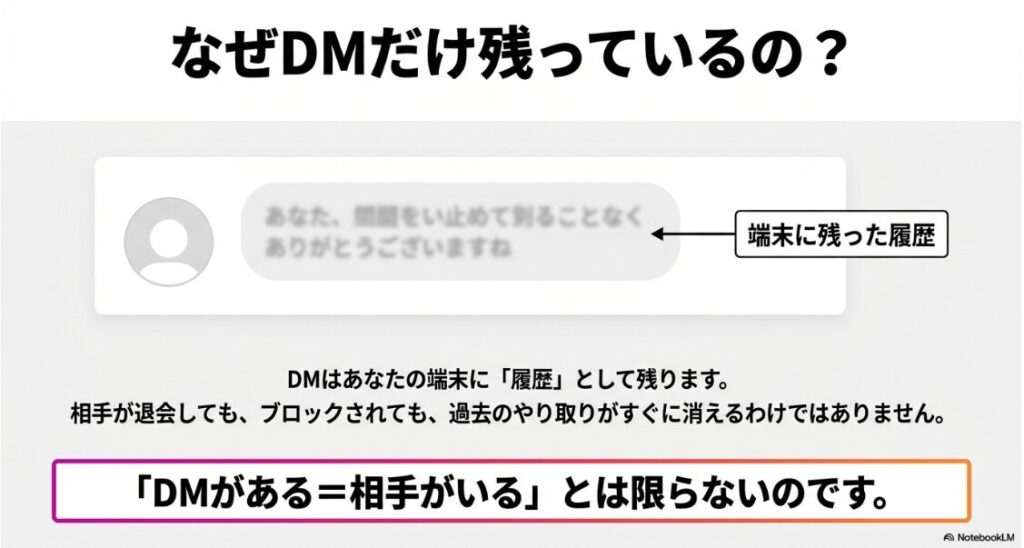 インスタでユーザーが見つかりませんでしたと表示の原因：ブロックや退会をされても、自分の端末に履歴としてDMが残っているだけであり、相手の存在を保証するものではないことの解説