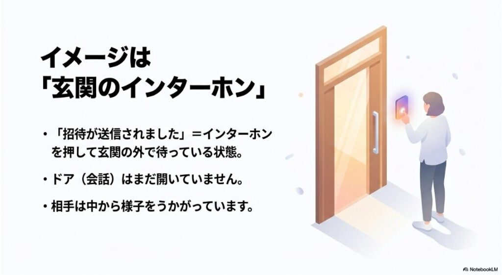 インスタで「DM招待が送信されました」の意味：インスタグラムのDM招待状機能を、玄関のインターホンを押してドアが開くのを待っている状態に例えたイメージ図