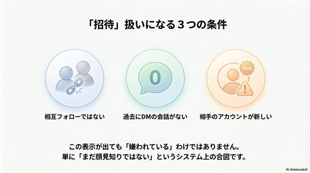 インスタの「チャットに招待」とは？相互フォローではない、過去に会話がない、アカウントが新しいなど、インスタグラムのDMが招待（メッセージリクエスト）に振り分けられる3つの条件
