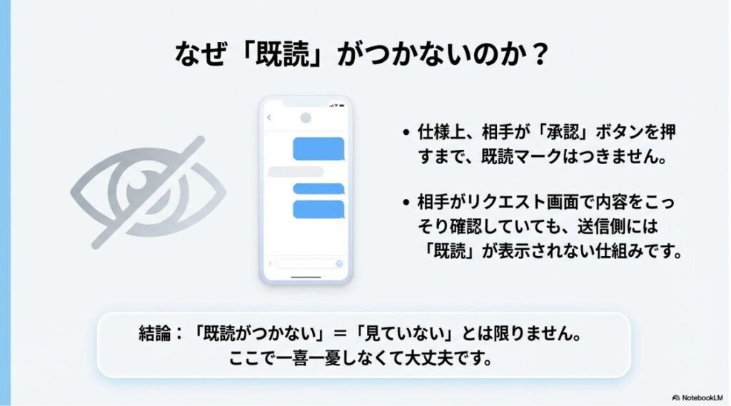 インスタの「チャットに招待」とは？相手が承認ボタンを押すまでは既読マークがつかない仕様と、既読がつかなくても相手が見ている可能性があることを解説したスマホ画面の図