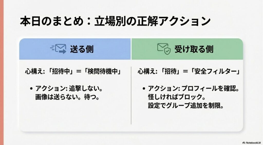 インスタの「チャットに招待」とは？送る側は追撃せずに待つこと、受け取る側はプロフィールを確認し設定で自衛することを推奨するまとめスライド
