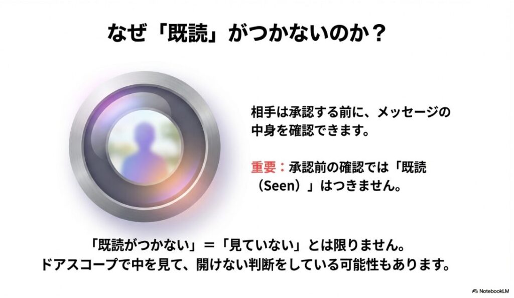 インスタで「DM招待が送信されました」の意味：承認前のメッセージリクエストは、相手が内容を確認しても「既読（Seen）」がつかない仕様であることを説明したスライド