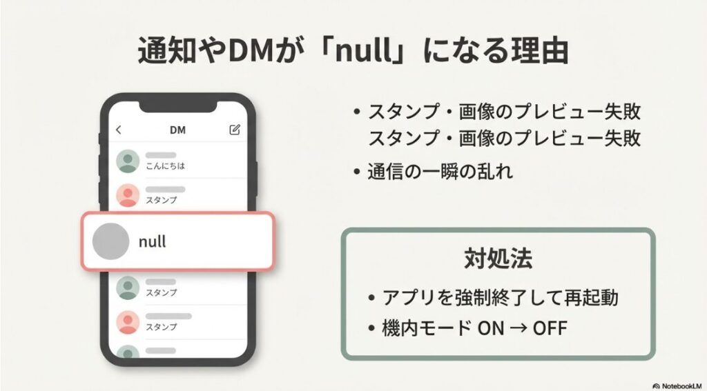 インスタで「null」の意味とは?ブロックか:ダイレクトメッセージ(DM)の一覧画面でユーザー名がnullになっている様子や、スタンプの読み込みに失敗してnullと表示されている画面のイラスト。