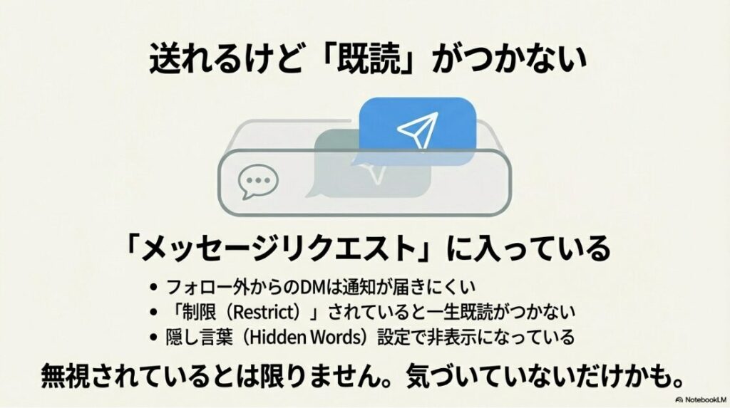 インスタでDMが送れない人に送る方法｜メッセージリクエストや「制限（Restrict）」機能、隠し言葉設定により、DMは送れても相手に通知されなかったり、既読がつかなかったりする仕組みの解説。