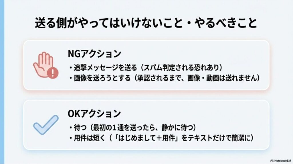 インスタの「チャットに招待」とは？インスタグラムのDM招待中に追撃メッセージを送ったり画像を送ろうとしたりするNG行動と、承認を待つべきというOK行動の対比リスト