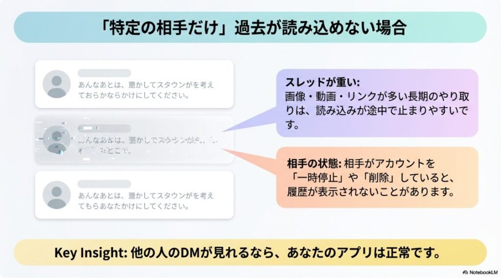 インスタで過去のメッセージを読み込めませんでしたの原因:特定の相手とのDMだけ読み込めない原因(スレッドのデータ量過多・相手のアカウント状態)