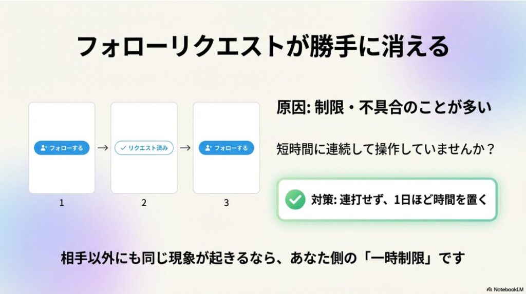 インスタで読み込み中はブロック？インスタのフォローボタンを押して「リクエスト済み」になっても、勝手に「フォローする」に戻ってしまう現象の図解。連打による制限の可能性を示唆。