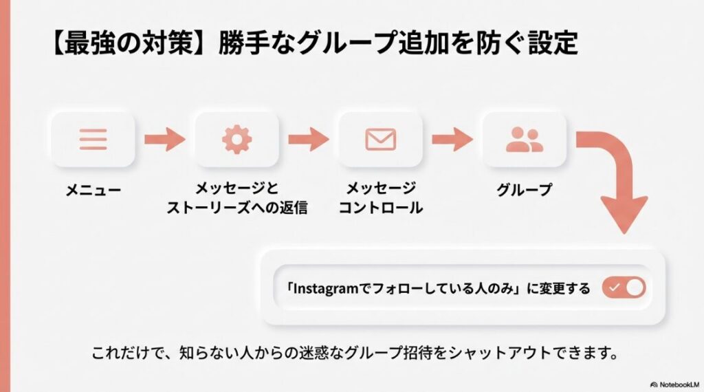 インスタの「チャットに招待」とは？知らない人からグループチャットに追加されないように、設定を「フォローしている人のみ」に変更する手順の図解
