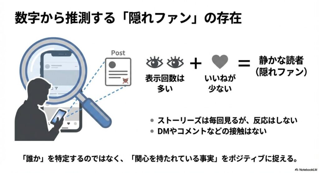 インスタのプロフィール訪問者の見方:投稿の表示回数と「いいね」の数から静かな読者(隠れファン)の存在を推測する方法
