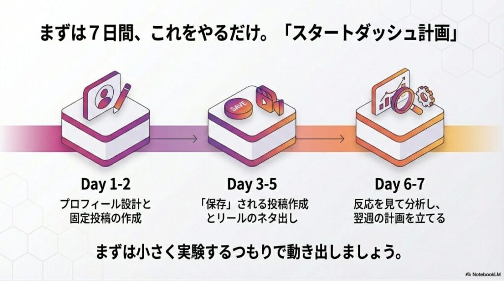インスタ運用の始め方（初心者）アカウント改善のために見るべき3つの重要指標（保存率・プロフィールアクセス数・視聴維持率）