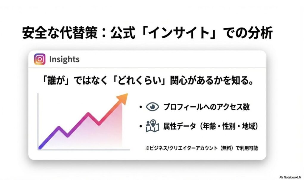 インスタのプロフィール訪問者の見方:安全な代替策として公式機能「インサイト」で属性データやアクセス数を分析する方法