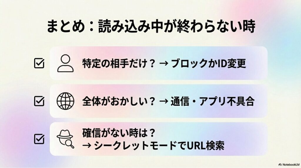 インスタで読み込み中はブロック？特定の相手だけならブロック、全体がおかしいなら不具合、確信がないならシークレットモードで検索、という判断基準のまとめスライド。