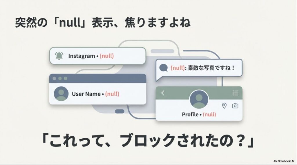 インスタで「null」の意味とは?ブロックか:インスタグラムの通知、DM、プロフィール画面などで「(null)」と表示されている具体的な画面イメージのイラスト。