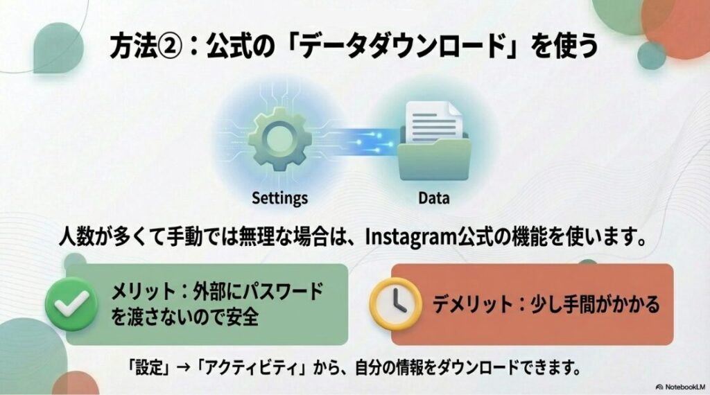 【2026年】インスタでリムられた時の確認方法は？インスタグラムの設定からアクティビティを選び、公式データをダウンロードして安全にフォロワー情報を確認する方法の解説。