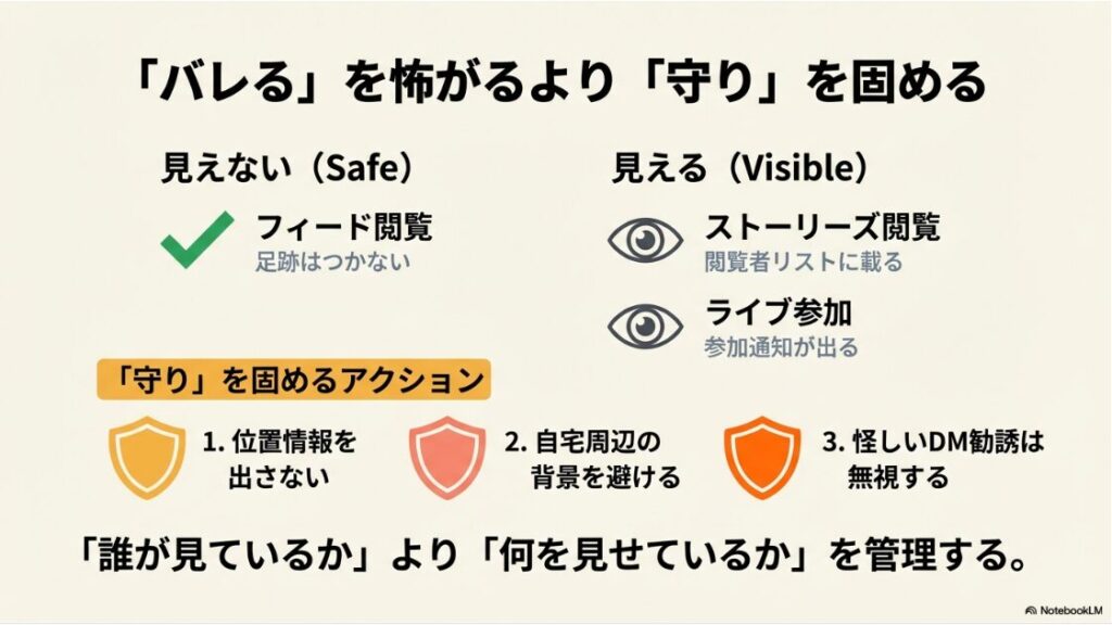 インスタの初心者あるあるを解決！図解：足跡や閲覧通知の仕組みと、位置情報や背景の映り込みを防ぐ「守り」のアクションリスト