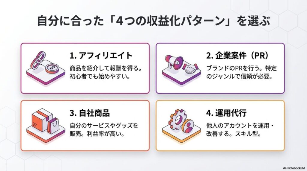 インスタ運用の始め方（初心者）ユーザーを迷わせないためにプロフィールリンク（導線）を1つに絞る重要性の図解