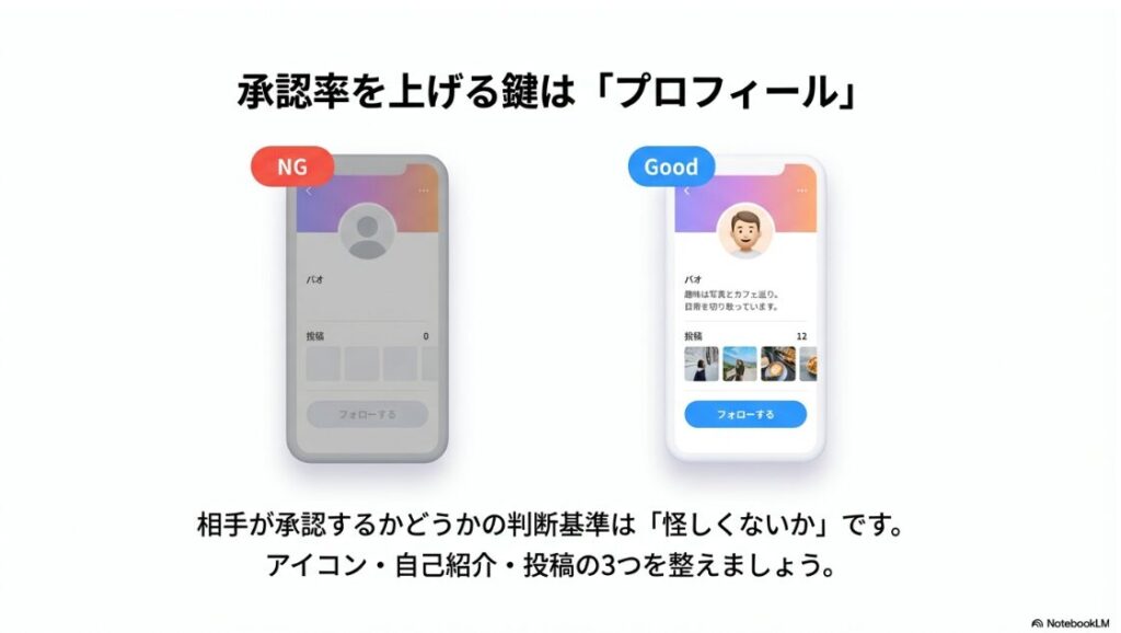 インスタで「DM招待が送信されました」の意味：怪しいプロフィールと信頼できるプロフィールの比較画像。アイコン、自己紹介、投稿の有無がDM承認の判断基準になることを解説